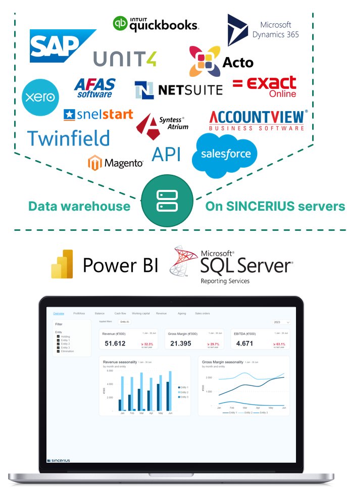 koppelingen business insight