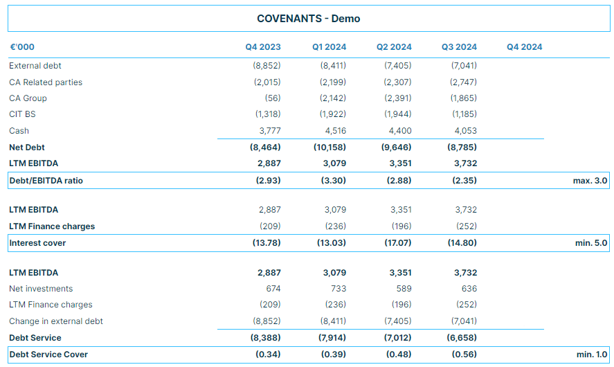 bankconvenant