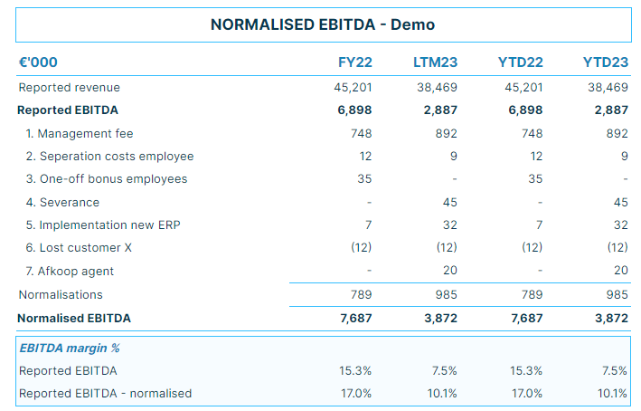 ev-to-equity