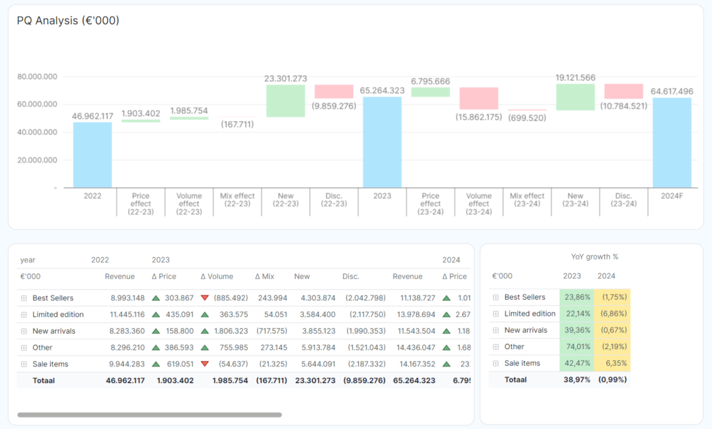 operationeel dashboard