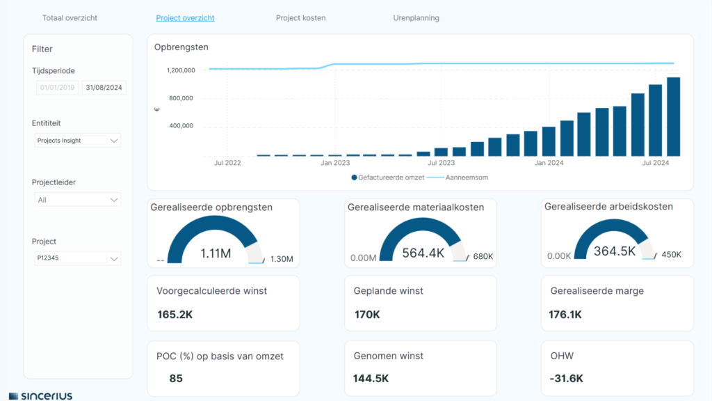 projecten dashboard