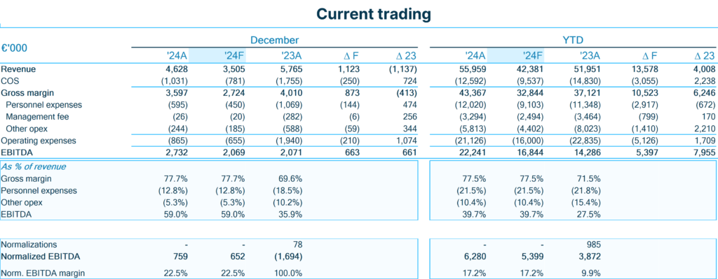 currenttrading